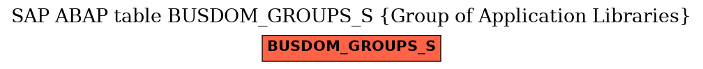 E-R Diagram for table BUSDOM_GROUPS_S (Group of Application Libraries)