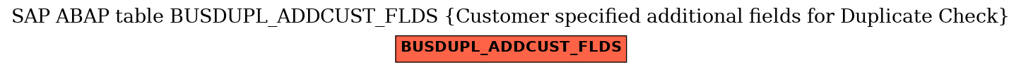 E-R Diagram for table BUSDUPL_ADDCUST_FLDS (Customer specified additional fields for Duplicate Check)