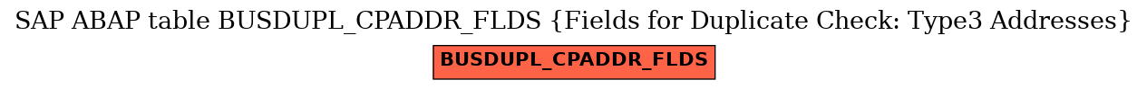 E-R Diagram for table BUSDUPL_CPADDR_FLDS (Fields for Duplicate Check: Type3 Addresses)