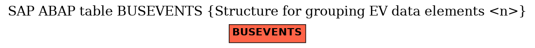 E-R Diagram for table BUSEVENTS (Structure for grouping EV data elements <n>)