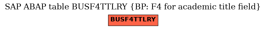 E-R Diagram for table BUSF4TTLRY (BP: F4 for academic title field)