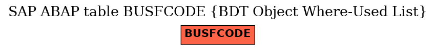 E-R Diagram for table BUSFCODE (BDT Object Where-Used List)