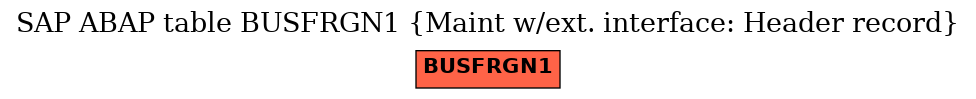 E-R Diagram for table BUSFRGN1 (Maint w/ext. interface: Header record)