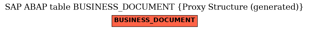 E-R Diagram for table BUSINESS_DOCUMENT (Proxy Structure (generated))