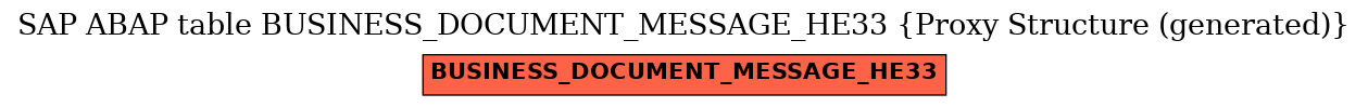 E-R Diagram for table BUSINESS_DOCUMENT_MESSAGE_HE33 (Proxy Structure (generated))