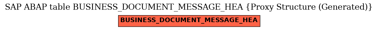 E-R Diagram for table BUSINESS_DOCUMENT_MESSAGE_HEA (Proxy Structure (Generated))