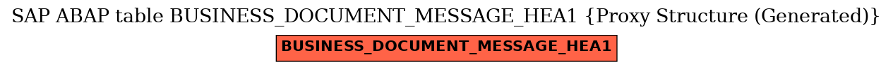 E-R Diagram for table BUSINESS_DOCUMENT_MESSAGE_HEA1 (Proxy Structure (Generated))