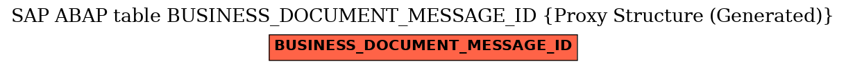 E-R Diagram for table BUSINESS_DOCUMENT_MESSAGE_ID (Proxy Structure (Generated))