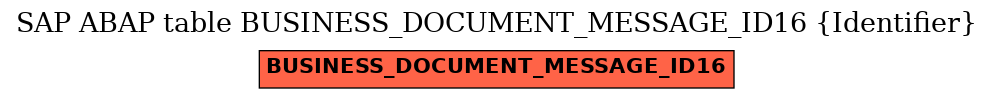 E-R Diagram for table BUSINESS_DOCUMENT_MESSAGE_ID16 (Identifier)