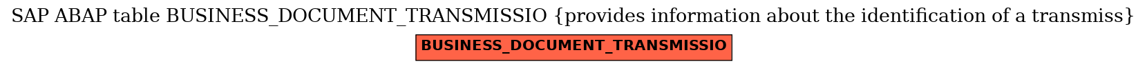 E-R Diagram for table BUSINESS_DOCUMENT_TRANSMISSIO (provides information about the identification of a transmiss)