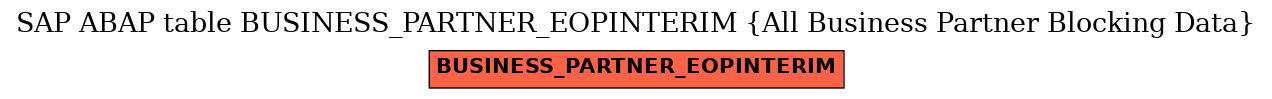 E-R Diagram for table BUSINESS_PARTNER_EOPINTERIM (All Business Partner Blocking Data)