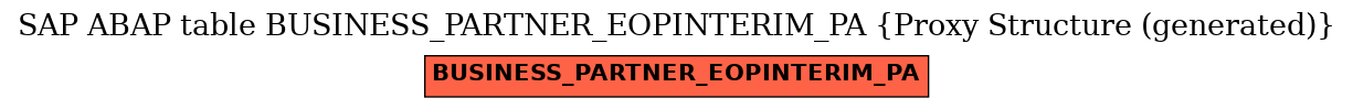 E-R Diagram for table BUSINESS_PARTNER_EOPINTERIM_PA (Proxy Structure (generated))