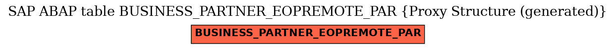 E-R Diagram for table BUSINESS_PARTNER_EOPREMOTE_PAR (Proxy Structure (generated))