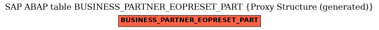 E-R Diagram for table BUSINESS_PARTNER_EOPRESET_PART (Proxy Structure (generated))