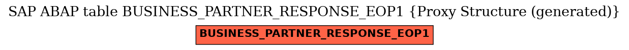 E-R Diagram for table BUSINESS_PARTNER_RESPONSE_EOP1 (Proxy Structure (generated))