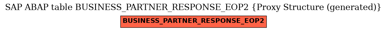 E-R Diagram for table BUSINESS_PARTNER_RESPONSE_EOP2 (Proxy Structure (generated))