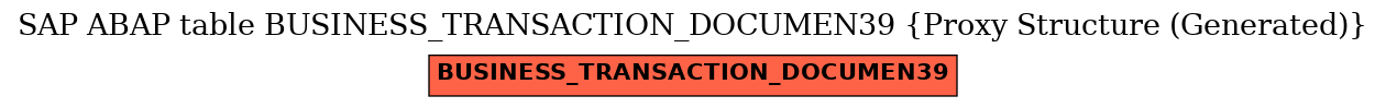 E-R Diagram for table BUSINESS_TRANSACTION_DOCUMEN39 (Proxy Structure (Generated))