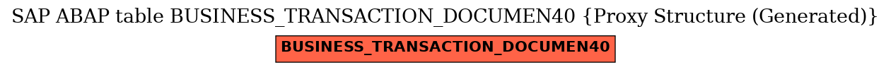 E-R Diagram for table BUSINESS_TRANSACTION_DOCUMEN40 (Proxy Structure (Generated))