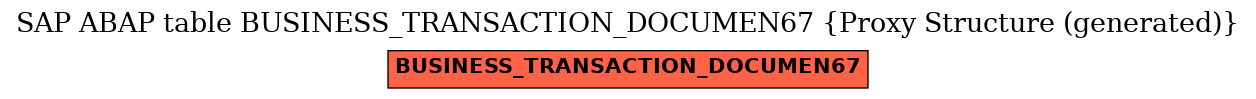 E-R Diagram for table BUSINESS_TRANSACTION_DOCUMEN67 (Proxy Structure (generated))