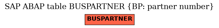 E-R Diagram for table BUSPARTNER (BP: partner number)