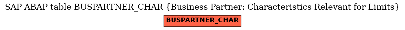 E-R Diagram for table BUSPARTNER_CHAR (Business Partner: Characteristics Relevant for Limits)