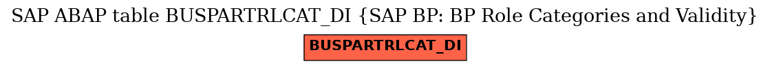 E-R Diagram for table BUSPARTRLCAT_DI (SAP BP: BP Role Categories and Validity)