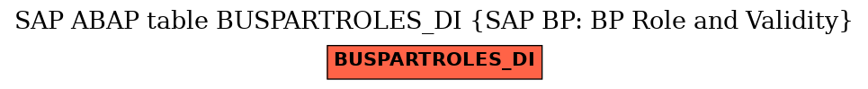 E-R Diagram for table BUSPARTROLES_DI (SAP BP: BP Role and Validity)