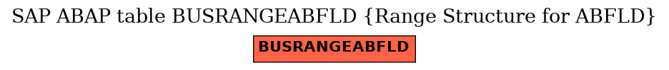 E-R Diagram for table BUSRANGEABFLD (Range Structure for ABFLD)