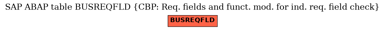 E-R Diagram for table BUSREQFLD (CBP: Req. fields and funct. mod. for ind. req. field check)