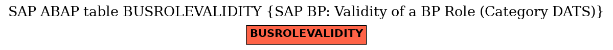 E-R Diagram for table BUSROLEVALIDITY (SAP BP: Validity of a BP Role (Category DATS))