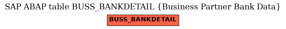 E-R Diagram for table BUSS_BANKDETAIL (Business Partner Bank Data)