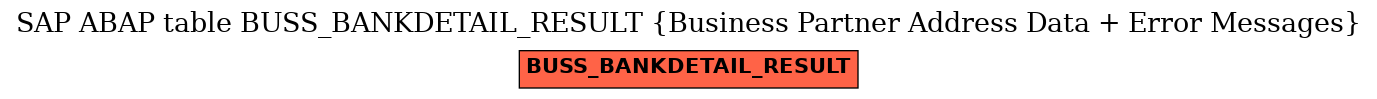 E-R Diagram for table BUSS_BANKDETAIL_RESULT (Business Partner Address Data + Error Messages)