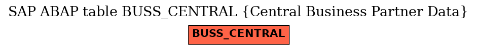 E-R Diagram for table BUSS_CENTRAL (Central Business Partner Data)