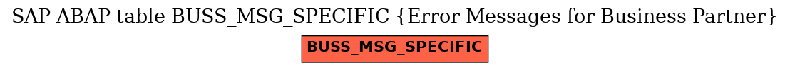 E-R Diagram for table BUSS_MSG_SPECIFIC (Error Messages for Business Partner)