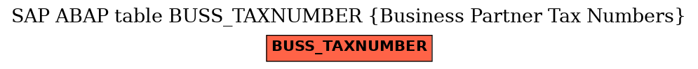 E-R Diagram for table BUSS_TAXNUMBER (Business Partner Tax Numbers)