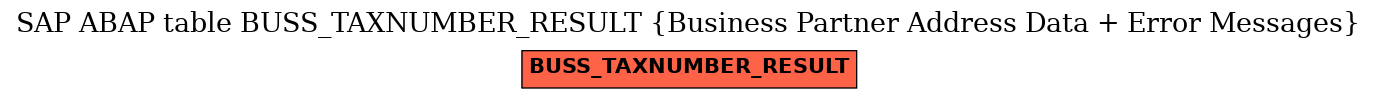 E-R Diagram for table BUSS_TAXNUMBER_RESULT (Business Partner Address Data + Error Messages)