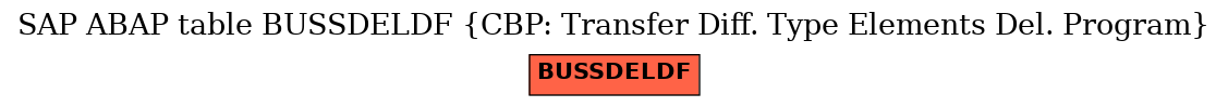 E-R Diagram for table BUSSDELDF (CBP: Transfer Diff. Type Elements Del. Program)