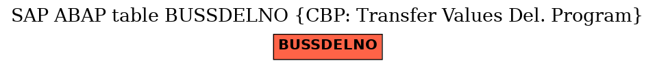 E-R Diagram for table BUSSDELNO (CBP: Transfer Values Del. Program)