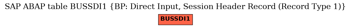 E-R Diagram for table BUSSDI1 (BP: Direct Input, Session Header Record (Record Type 1))