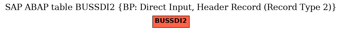 E-R Diagram for table BUSSDI2 (BP: Direct Input, Header Record (Record Type 2))