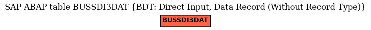 E-R Diagram for table BUSSDI3DAT (BDT: Direct Input, Data Record (Without Record Type))