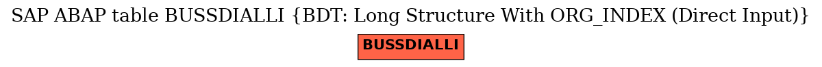 E-R Diagram for table BUSSDIALLI (BDT: Long Structure With ORG_INDEX (Direct Input))