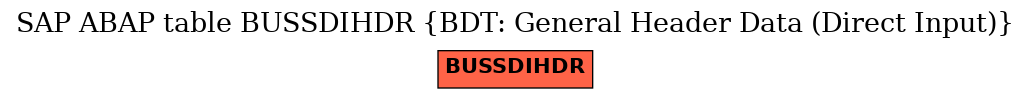 E-R Diagram for table BUSSDIHDR (BDT: General Header Data (Direct Input))