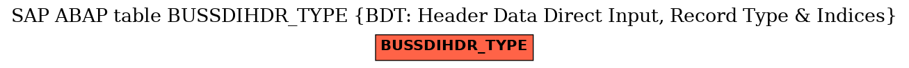 E-R Diagram for table BUSSDIHDR_TYPE (BDT: Header Data Direct Input, Record Type & Indices)