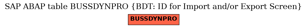 E-R Diagram for table BUSSDYNPRO (BDT: ID for Import and/or Export Screen)