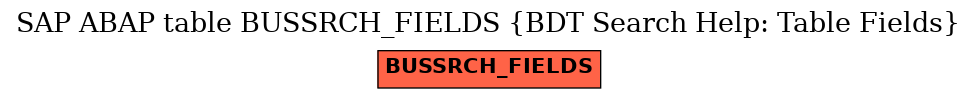 E-R Diagram for table BUSSRCH_FIELDS (BDT Search Help: Table Fields)