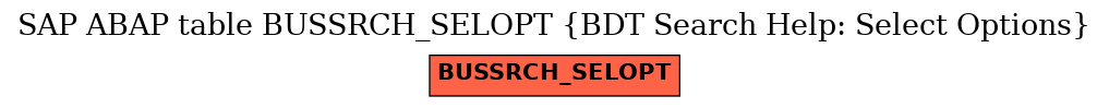 E-R Diagram for table BUSSRCH_SELOPT (BDT Search Help: Select Options)