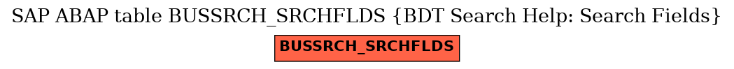 E-R Diagram for table BUSSRCH_SRCHFLDS (BDT Search Help: Search Fields)