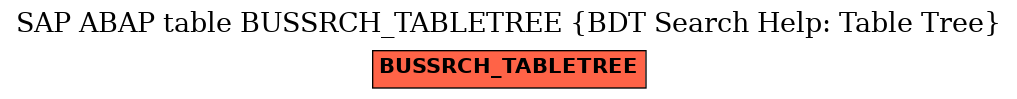 E-R Diagram for table BUSSRCH_TABLETREE (BDT Search Help: Table Tree)