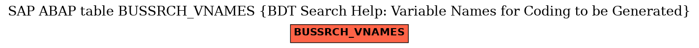 E-R Diagram for table BUSSRCH_VNAMES (BDT Search Help: Variable Names for Coding to be Generated)